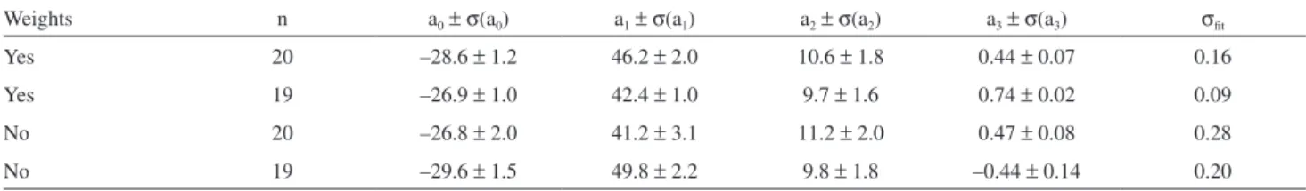 Table 7. Comparison between classical and Monte Carlo methods for equation 12