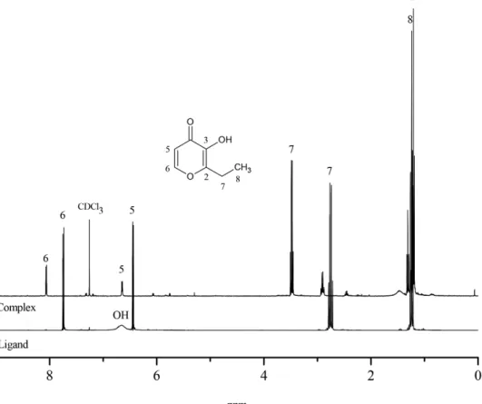 Figure 3 shows all the calculated possible isomeric  structures for complex. These calculations estimate that  isomer  Cis  2 should be in greater proportion (96.33%)  followed by Cis  1 with 3.67%