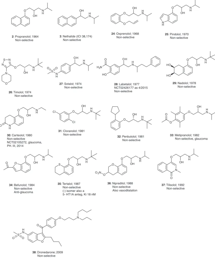 Figure 3. Non-selective β-antagonists.