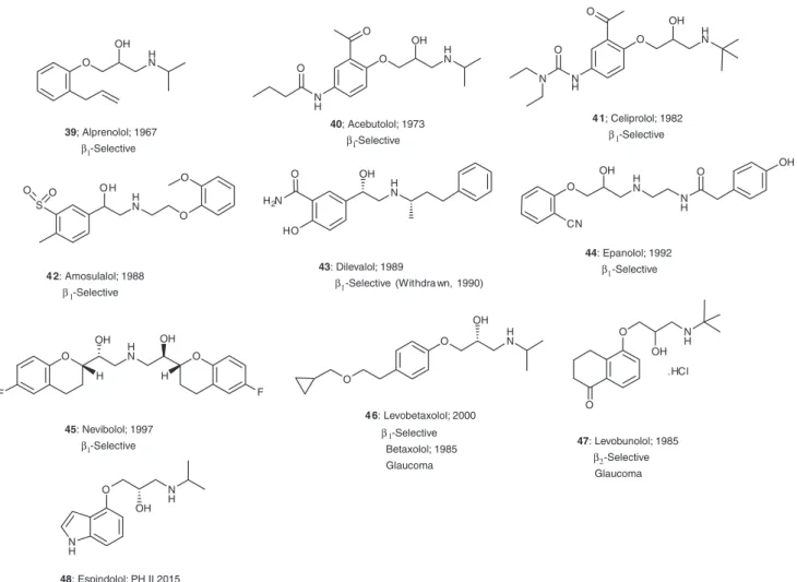 Figure 4. Selective β-antagonists.