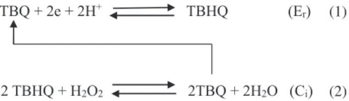 Figure 4. Cyclic voltammograms in 0.1 mol L -1  phosphate buffer solution (pH 7.0) at scan rate 20 mV s -1  in the absence (curves a) and presence of  0.3 mmol L -1  H 2 O 2  (curves b)