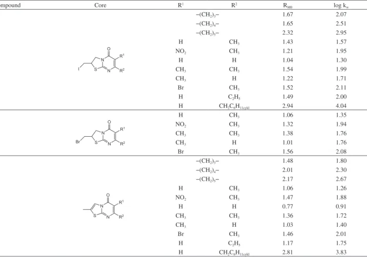 Table 1. Structures of thiazolo[3,2-a]pyrimidin-5-one derivatives
