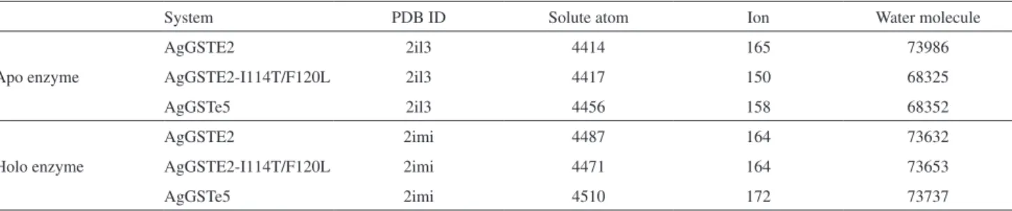Table 1. Simulated systems