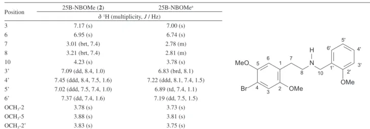 Figure 6.  1 H NMR spectra of tablets seized using (a) HR-MAS and (b) TBI probes showing the presence of mephedrone and other compounds (*: caffeine  and impurity)
