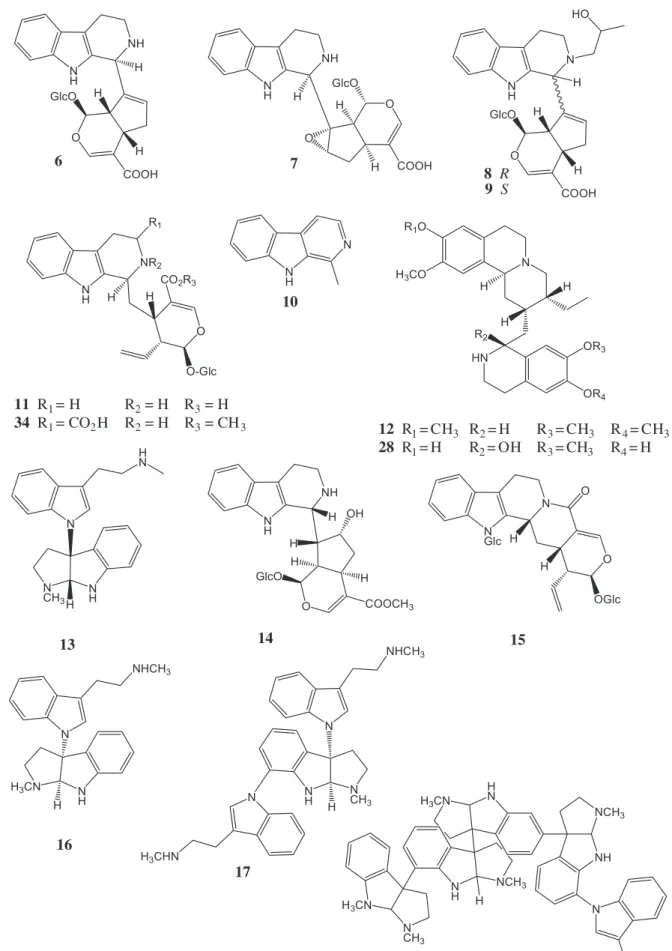 Figure 3. The structures of alkaloids from Psychotria species.