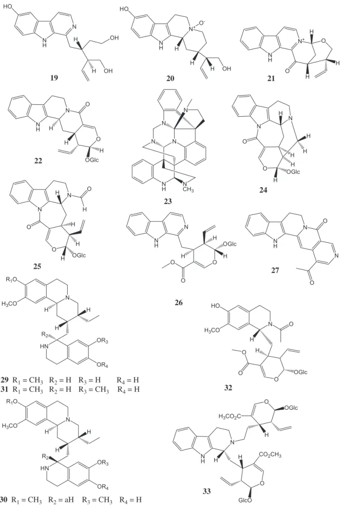 Figure 3. The structures of alkaloids from Psychotria species (cont.).