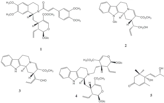 Figure 2. The structures from Psychotria genus.