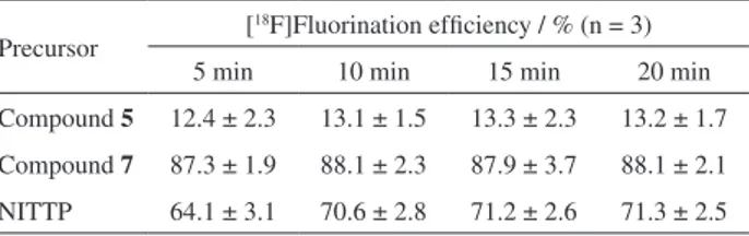 Table 2. [ 18 F]Fluorination yield of FMISO precursors