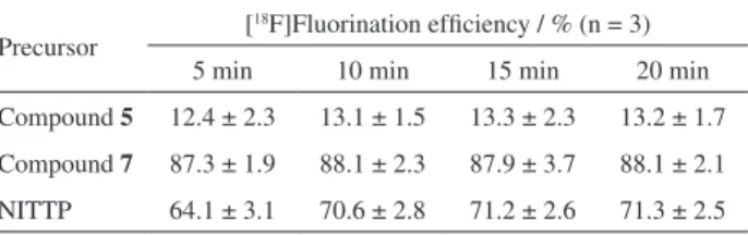 Table 2. [ 18 F]Fluorination yield of FMISO precursors