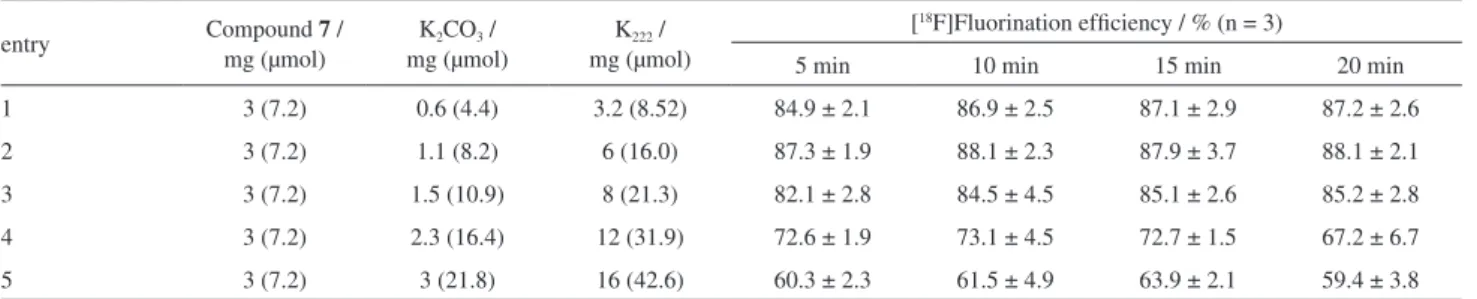 Table 4. Effect of the amount of the base on [ 18 F]fluorination of FMISO precursors