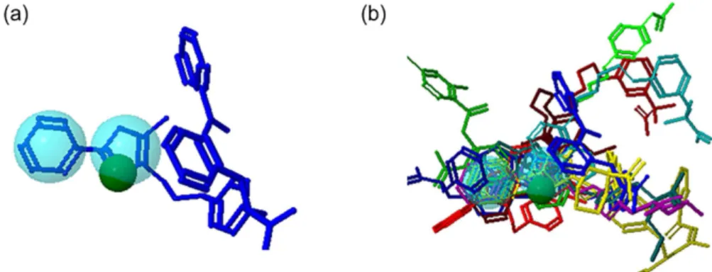 Figure 2. Pharmagist superposition of the test molecules based on its pharmacophoric site
