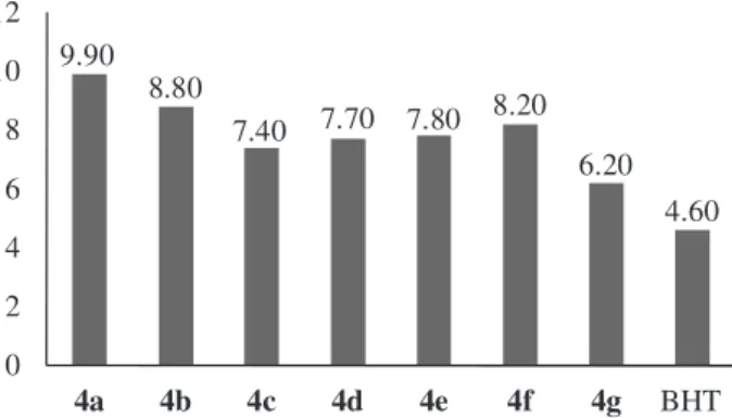Table 2. IC 50  values of 4a-4g