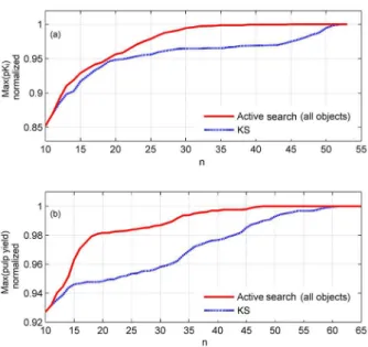 Figure 6. Active search results for the (a) quantitative structure-activity  relationship (QSAR) and (b) near-infrared (NIR) data sets.