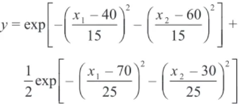 Figure 1. Relationship between the x-variables and the y-property in the  simulated example.