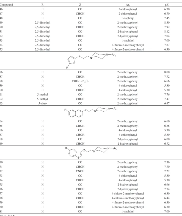 Table 1. Molecular structures and pK i  values of the 81 arylpiperazine compounds employed in this investigation (cont.)