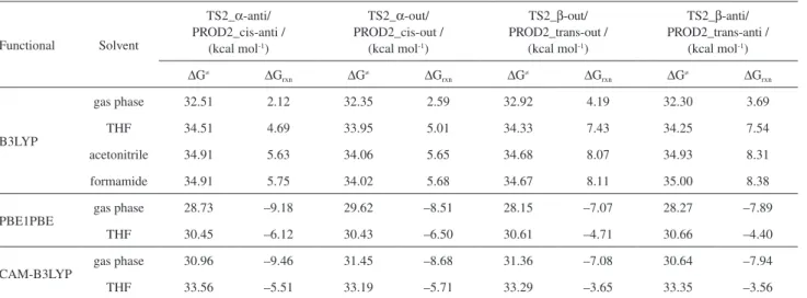 Table 5 presents the activation free energies and  reaction free energies obtained for the most stable  structures found for the second cycloaddition