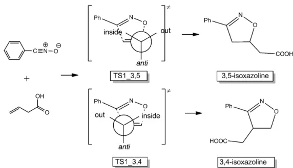 Table 1. Differences between calculated activation barriers of electronic energy (in kcal mol-1) in relation to the most stable conformer  in the gas phase  (TS1_3,5-anti) and in CPCM using THF as solvent (TS1_3,5-out-HB)