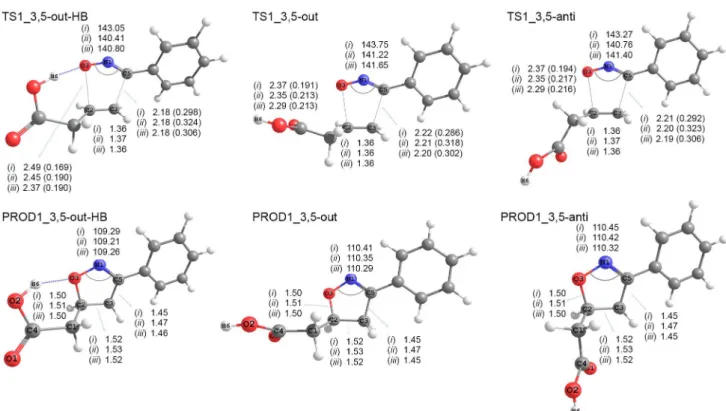 Table 3 presents the activation free energies and reaction  free energies for the first cycloaddition
