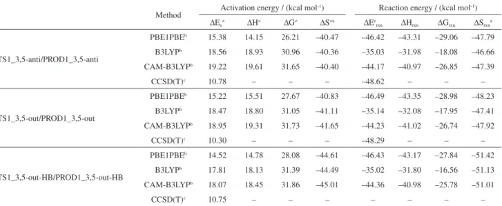 Table 4. Calculated electronic energy (without ZPE), enthalpy, free energy (kcal mol -1 ), and entropies (cal mol -1  K -1 ) obtained at 298.15 K for the first  cycloaddition using THF as solvent and CPCM as continuum model