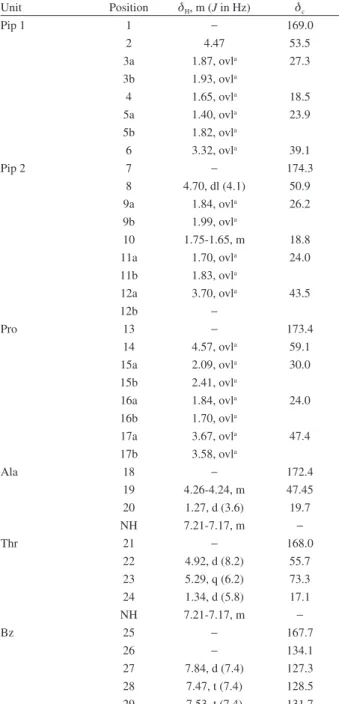 Figure 3. Key correlations COSY (bold lines) and HMBC (arrows) of  compound 1.