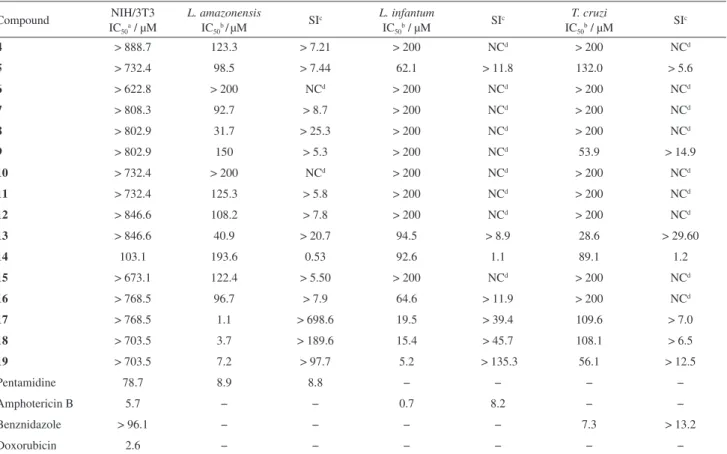Table 2. In vitro antitrypanosomatid activity of 1,4-diaryl-1,2,3-triazoles 4-19