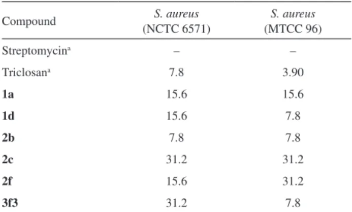 Table 1. MIC values of diphenylamines in µg mL -1  against reference  strains of Staphylococcus aureus