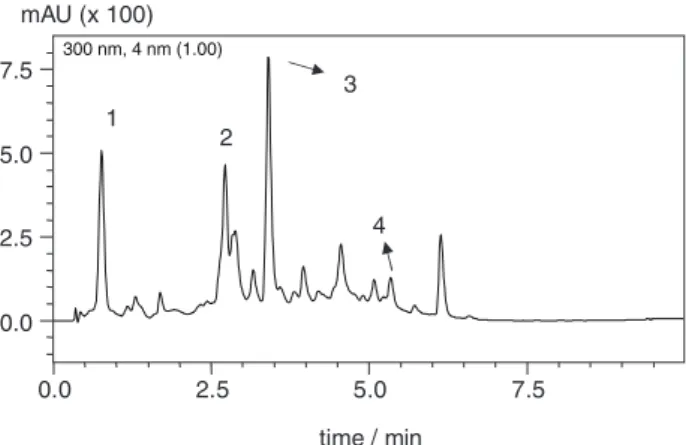 Figure 2. Chromatogram of a representative sample of Brazilian red wine,  Cabernet Sauvignon