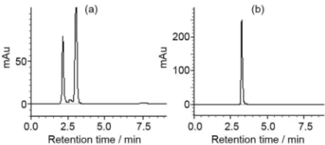 Figure 1 shows the behavior of INH using the  chromatographic conditions described in USP