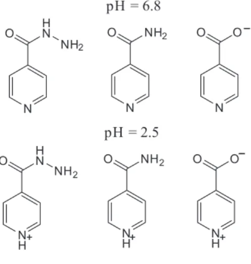 Table 1 shows that the use of neutral pH with cationic  pairing increased retention factor for all the analytes in  comparison with acidic condition, confirming the need  for non-ionized pyridine ring to avoid repulsion with the  quaternary ammonium pairin