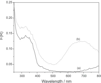 Figure 2. Diffuse reflectance spectra of (a) TiO 2 -P25 and (b) TiO 2 /ZnPc  nanocomposite