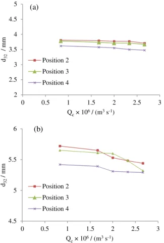 Figure 10. Comparison of the values calculated using equation 11 with  experimental results