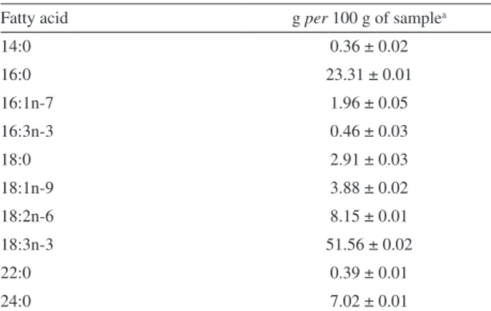 Table 4. Total cyanide content and analysis of variance (ANOVA) for the response surface linear model 