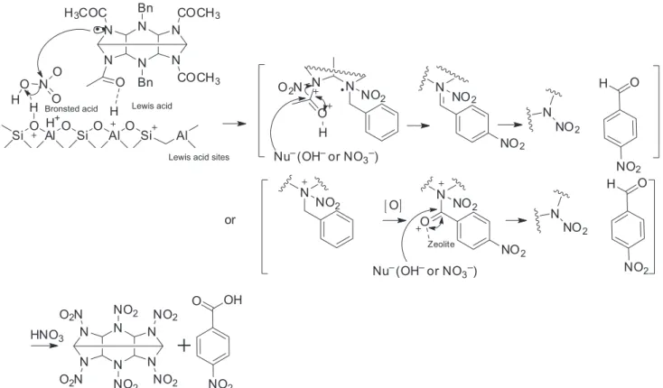 Table 3. Optimization of the amount of catalyst