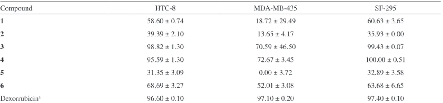 Table 4. Cytotoxicity of sulfonamide chalcones 1-6 against three tumor cell lines