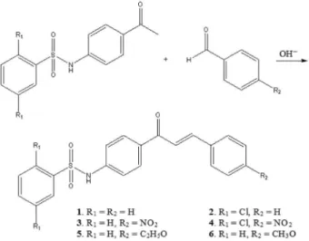 Figure 2. General scheme for synthesis of sulfonamide chalcones.