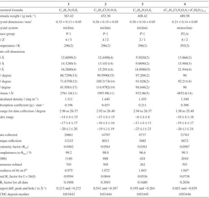 Table 1. Crystal data and refinement statistics for the sulfonamide chalcone derivatives prepared in this study