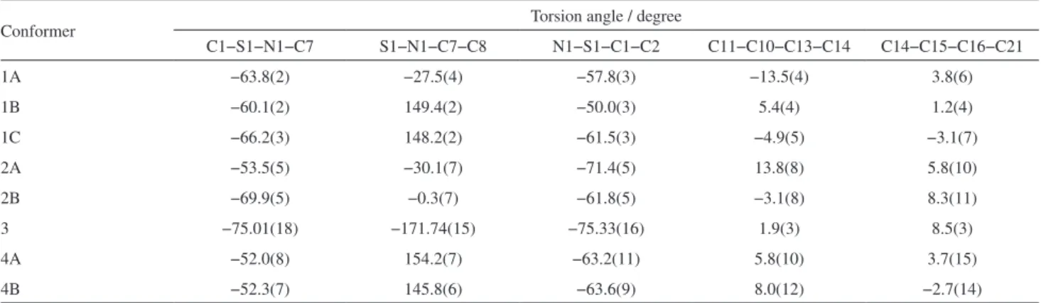 Table 2. Selected torsion angles for the conformationally variable sulfonamide chalcone derivatives elucidated here by single-crystal X-ray crystallography
