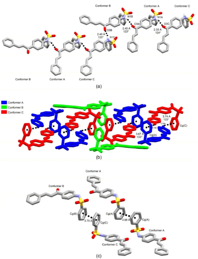 Figure 7. (a) Primary chain of 1 assembled with classical hydrogen bonds; (b) stacking of two primary chains through C−H…π contacts; (c) π…π  interactions responsible for linking the primary chains at their side