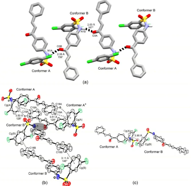 Figure 8. (a) The primary chain of 2 formed though classical hydrogen bonds; (b) C−H…π contacts cross-linking primary chains below and above the  chain backbone (one classical hydrogen bond is shadowed to highlight two asterisk-labeled molecules belonging 