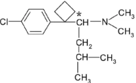 Figure 1. Chemical structure of sibutramine. The asterix denotes the  chiral center.