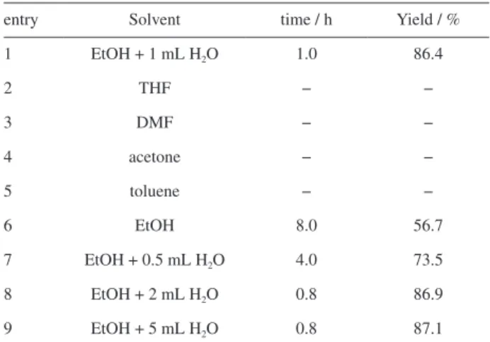 Table 2. Optimization of reaction solvent