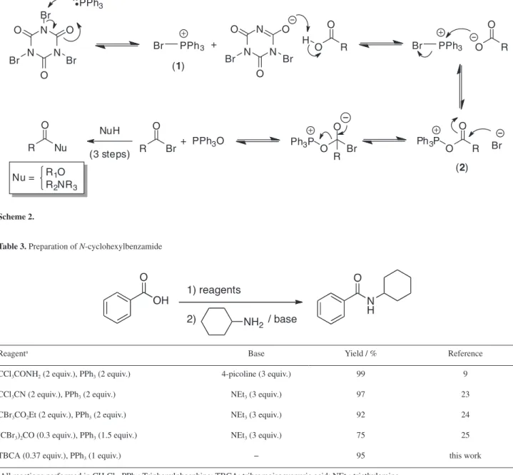 Table 3. Preparation of N-cyclohexylbenzamide