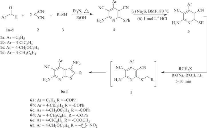 Table 1. Synthesis of compounds 4a-d in the presence of base catalysts