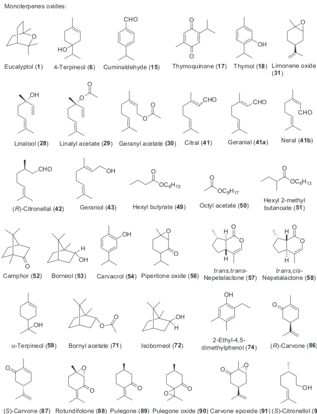 Figure 5. Structures of major constituents of EOs-monoterpenes oxides.
