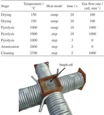Figure 1. A photograph of the electrical magnets placed around the sample  cell at the MFA device.