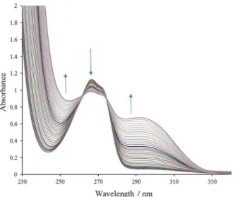 Figure 4. Absorption spectra of Mo VI -PhP solutions. PhP concentration: 