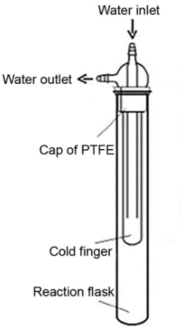 Figure 1. Schematic diagram of reflux system used in sample preparation  procedure. Adapted by Oreste et al