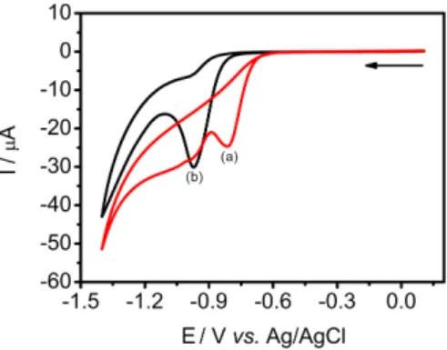 Figure 2. Cyclic voltammograms obtained with a boron-doped diamond  electrode (BDDE) in 0.1 mol L −1  Britton-Robinson buffer solution  (BRBS, pH 5.0) in the absence (a) and presence (b) of ethionamide (ETO,  0.1 mmol L −1 )