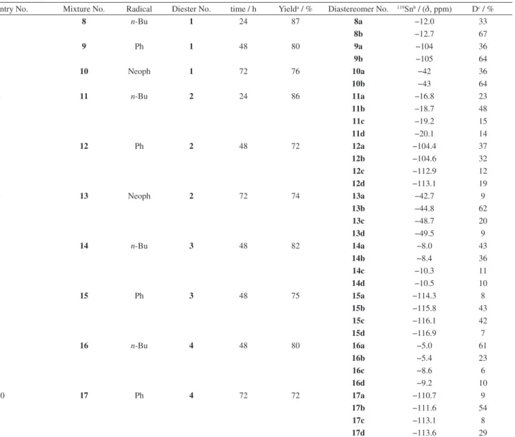 Table 1. Addition of triorganotin hydrides to unsaturated diesters 1-4 (Scheme 1)
