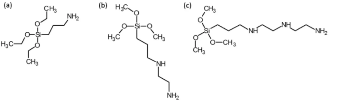 Figure 1. Structural formulas of the alkoxides (a) APTES; (b) TMPT; and (c) TMPO.